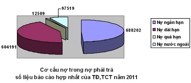 Tái cơ cấu DNNN, thách thức cột mốc 2015 ảnh 2
