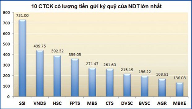 Trò chuyện với Giám đốc Tài chính SSI ảnh 1