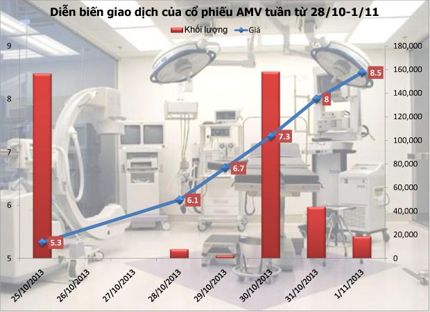 Hoa khôi tuần qua: AMV ảnh 1