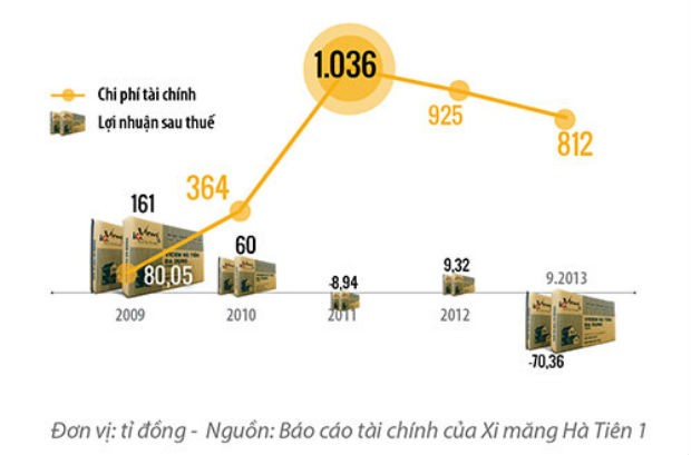 “In giấy” để ... trả nợ ảnh 1 “In giấy” để ... trả nợ ảnh 1