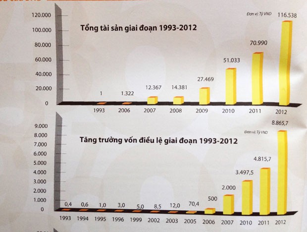 SHB 9 tháng lãi 715 tỷ đồng, nợ xấu trên 7% ảnh 1