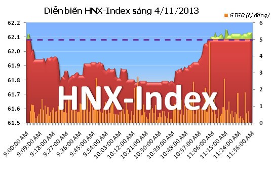 Phiên đầu tuần: Dòng tiền chuyển hướng ảnh 6