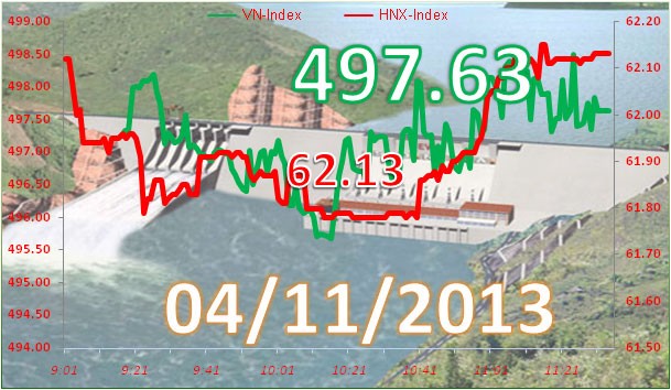 Phiên đầu tuần: Dòng tiền chuyển hướng ảnh 7
