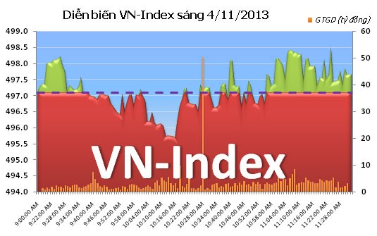 Phiên đầu tuần: Dòng tiền chuyển hướng ảnh 5