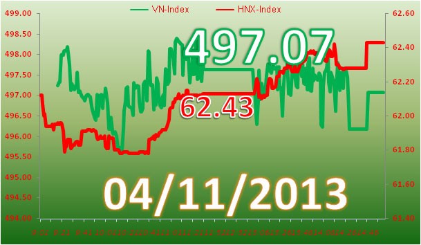 Phiên đầu tuần: Dòng tiền chuyển hướng ảnh 3