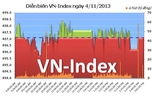Phiên đầu tuần: Dòng tiền chuyển hướng ảnh 1
