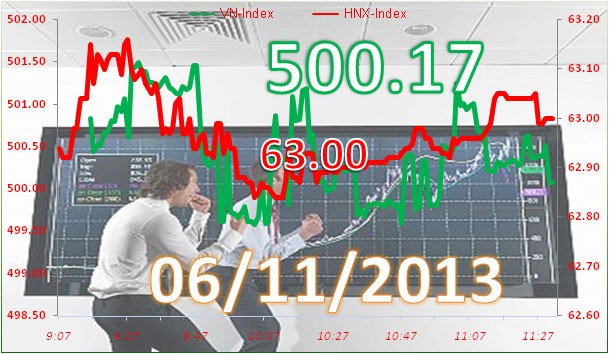 Phiên 6/11: Vượt qua thử thách ảnh 7