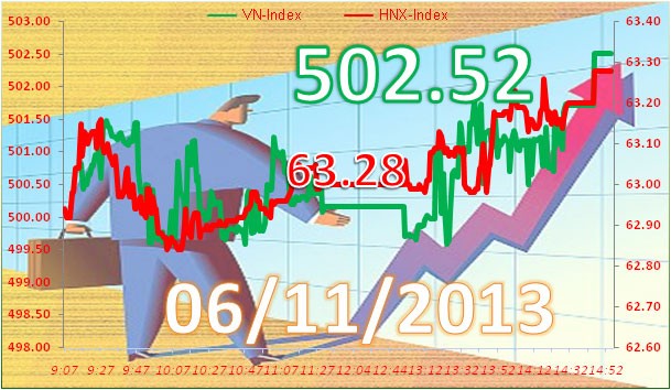 Phiên 6/11: Vượt qua thử thách ảnh 3