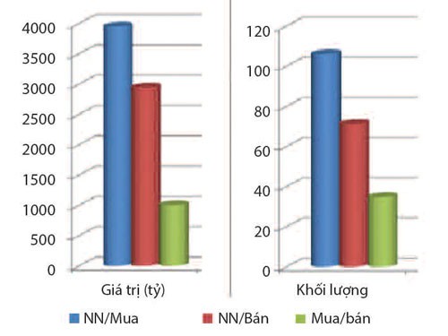 Tháng 11, cổ phiếu nhỏ chờ “bật” ảnh 2
