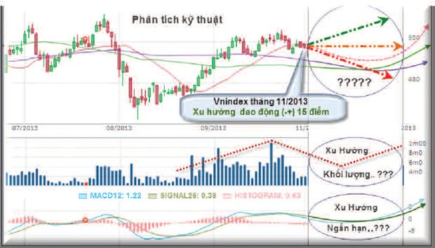Tháng 11, cổ phiếu nhỏ chờ “bật” ảnh 4