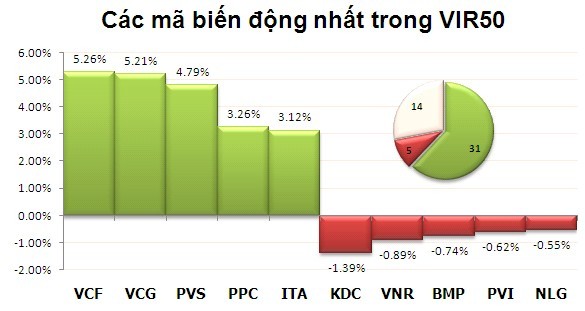 Phiên 11/11: Dòng tiền đầu cơ lại chảy mạnh ảnh 2