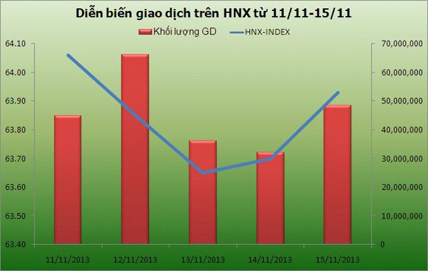 Chứng khoán tuần mới: Bắt đầu có niềm tin ảnh 4