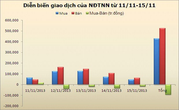 Chứng khoán tuần mới: Bắt đầu có niềm tin ảnh 1