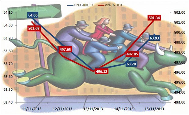 Chứng khoán tuần mới: Bắt đầu có niềm tin ảnh 2