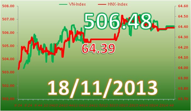 Phiên đầu tuần: Khởi sắc ảnh 1