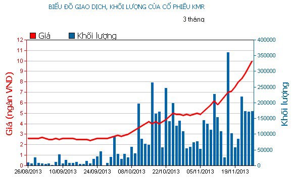 Phiên 26/11: Bên bán chưa xuống tay ảnh 3 Phiên 26/11: Bên bán chưa xuống tay ảnh 3