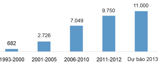 Việt Nam đứng thứ 9 thế giới về kiều hối ảnh 1