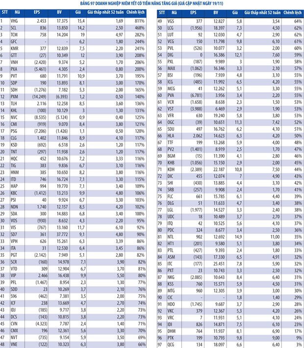Những cổ phiếu “hồi sinh từ đống đổ nát” ảnh 2 Những cổ phiếu “hồi sinh từ đống đổ nát” ảnh 2