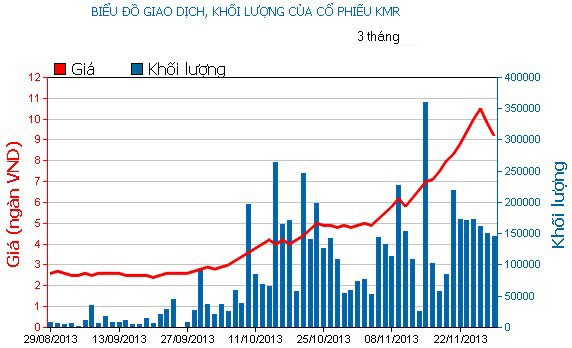 Phiên cuối tuần: Xanh vỏ đỏ lòng ảnh 5
