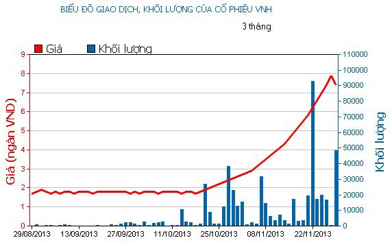 Phiên cuối tuần: Xanh vỏ đỏ lòng ảnh 4 Phiên cuối tuần: Xanh vỏ đỏ lòng ảnh 4