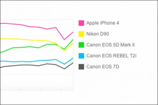 Các ngành nghề kiếm đậm nhờ đột phá trong 2011 ảnh 2