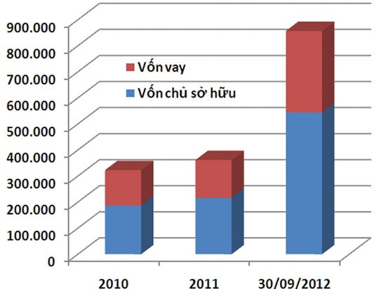 Doanh nghiệp niêm yết cạn tiền ảnh 1