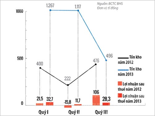 Đường của HAG có đi chệch hướng? ảnh 1