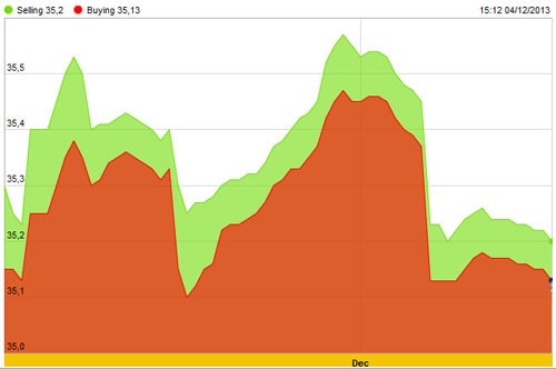 Vàng sẽ không gắn chặt với USD? ảnh 2
