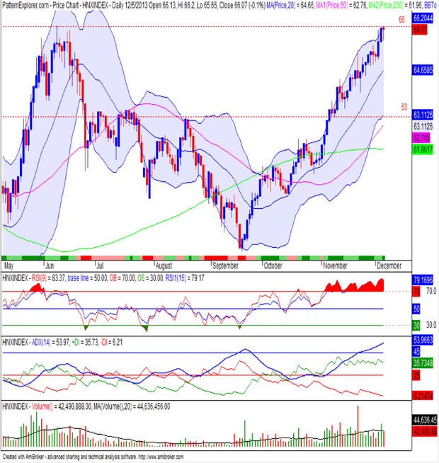 Góc nhìn kỹ thuật phiên 6/12 ảnh 2