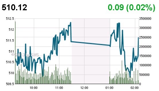 Phiên cuối tuần: Thận trọng chờ ETFs ảnh 2