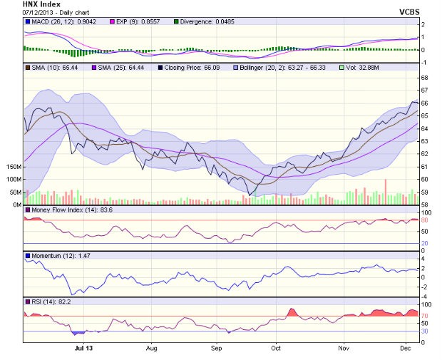 Góc nhìn kỹ thuật phiên 9/12 ảnh 2