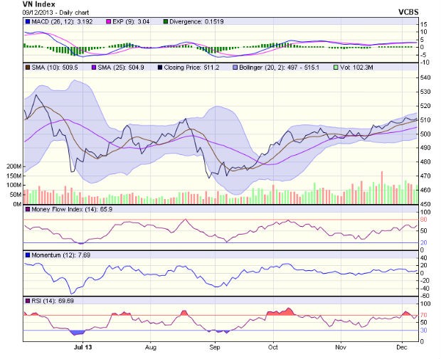 Góc nhìn kỹ thuật phiên 10/12 ảnh 1