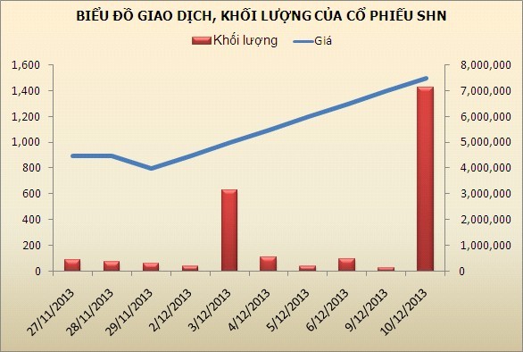 Phiên 10/12: “Bộ tứ quyền lực” cứu Index ảnh 5