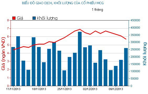 Phiên 11/12: Tháo chạy ảnh 4 Phiên 11/12: Tháo chạy ảnh 4