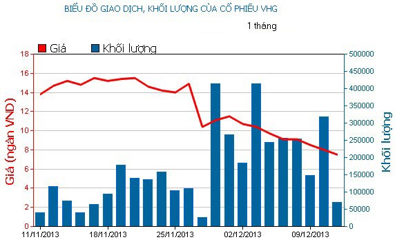 Phiên 11/12: Tháo chạy ảnh 3