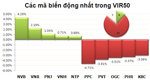 Phiên 11/12: Tháo chạy ảnh 5