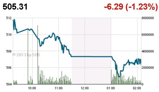 Phiên 11/12: Tháo chạy ảnh 2