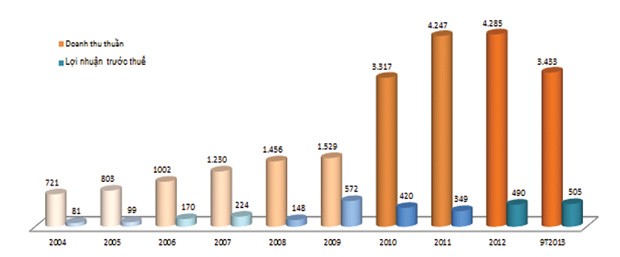 Ba mục tiêu chính sắp tới của Kinh Đô ảnh 3