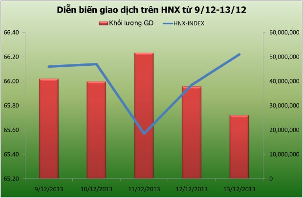 Chứng khoán tuần mới: Đầu tư ngược ETF ảnh 3