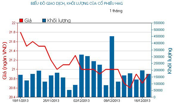 Phiên giao dịch 17/12: Mua đuổi cuối phiên ảnh 4 Phiên giao dịch 17/12: Mua đuổi cuối phiên ảnh 4