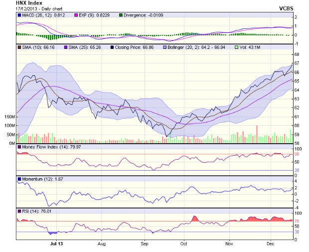 Góc nhìn kỹ thuật phiên 18/12 ảnh 2