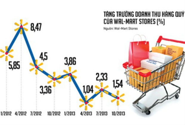 CEO mới của Wal-Mart và gánh nặng ngàn tỷ ảnh 1