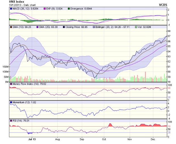 Góc nhìn kỹ thuật phiên 19/12 ảnh 2
