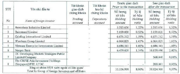 Norges Bank tăng sở hữu HPG ảnh 1