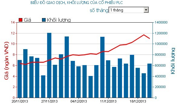Phiên cuối tuần: Khối ngoại “đại náo” thị trường ảnh 2