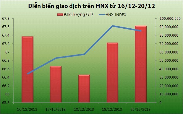 Chứng khoán tuần mới: Bình lặng sau "bão" ETFs ảnh 2
