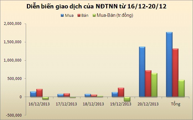Chứng khoán tuần mới: Bình lặng sau "bão" ETFs ảnh 1
