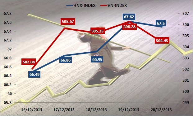 Chứng khoán tuần mới: Bình lặng sau "bão" ETFs ảnh 4