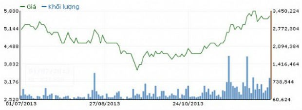 KSS và sự bí ẩn dòng tiền ảnh 1