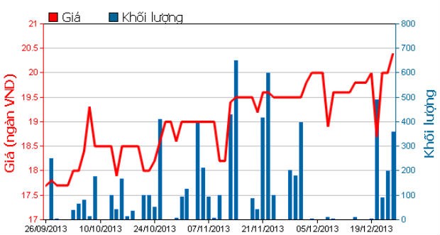 D2D thận trọng với kế hoạch 2014 ảnh 1 D2D thận trọng với kế hoạch 2014 ảnh 1